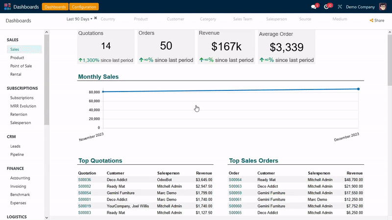Tableros Dashboards y Vistas rapidas | EFixPro | Sistema Tableros Dashboard y Vistas Rapidas | EFixPro | Sistema